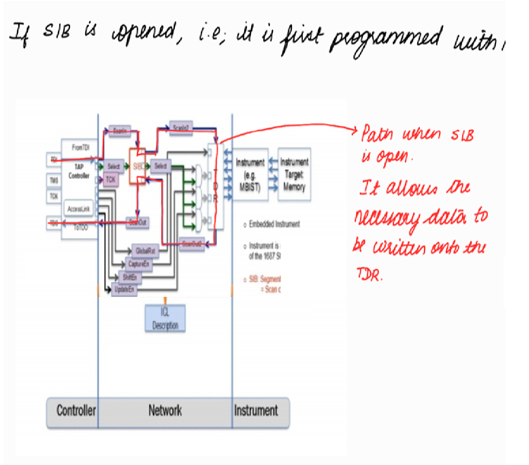 JTAG and IJTAG Explained: From Basics to Advanced Concepts