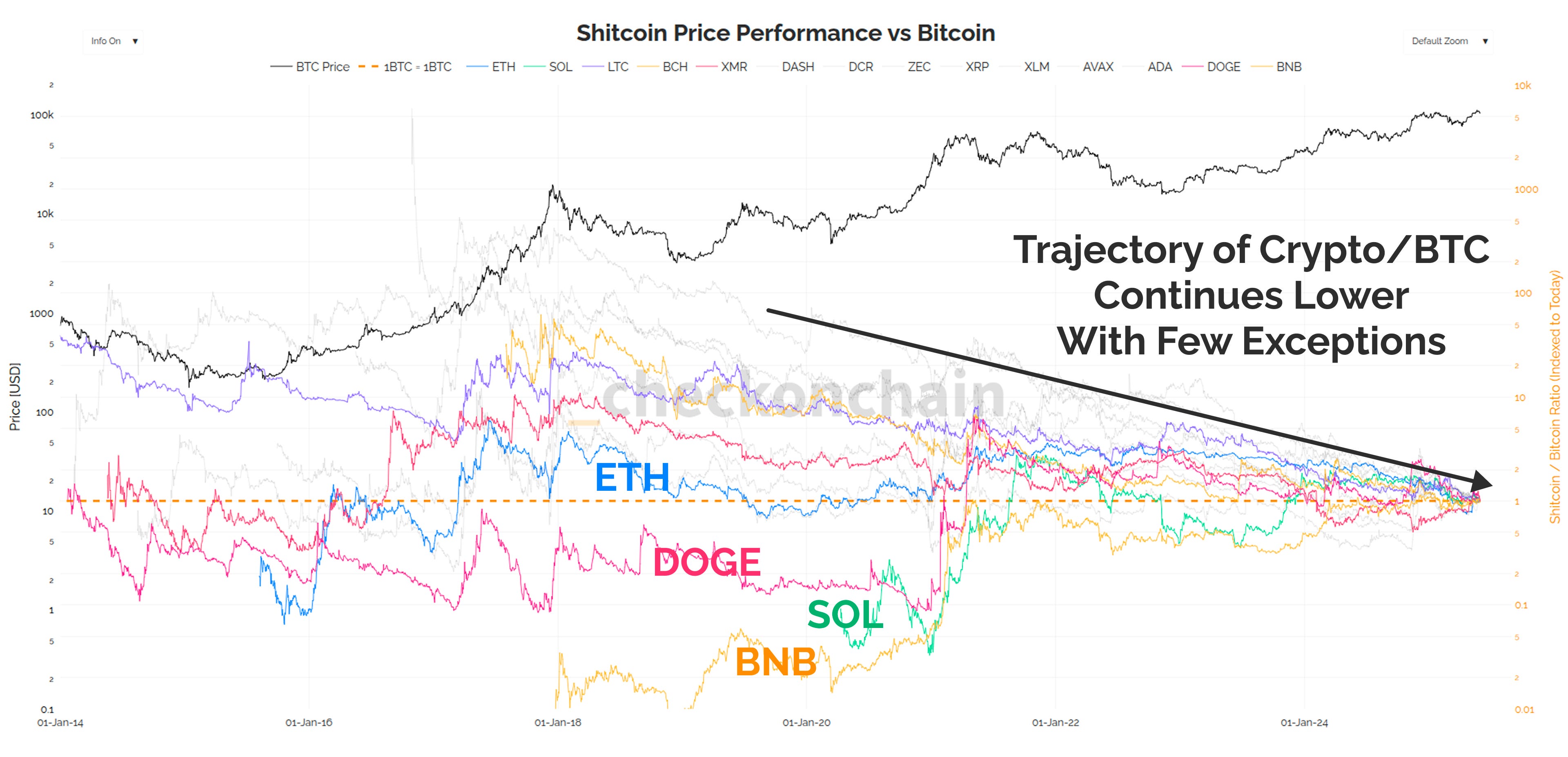 A Weird Cycle - by James Check (Checkmatey)