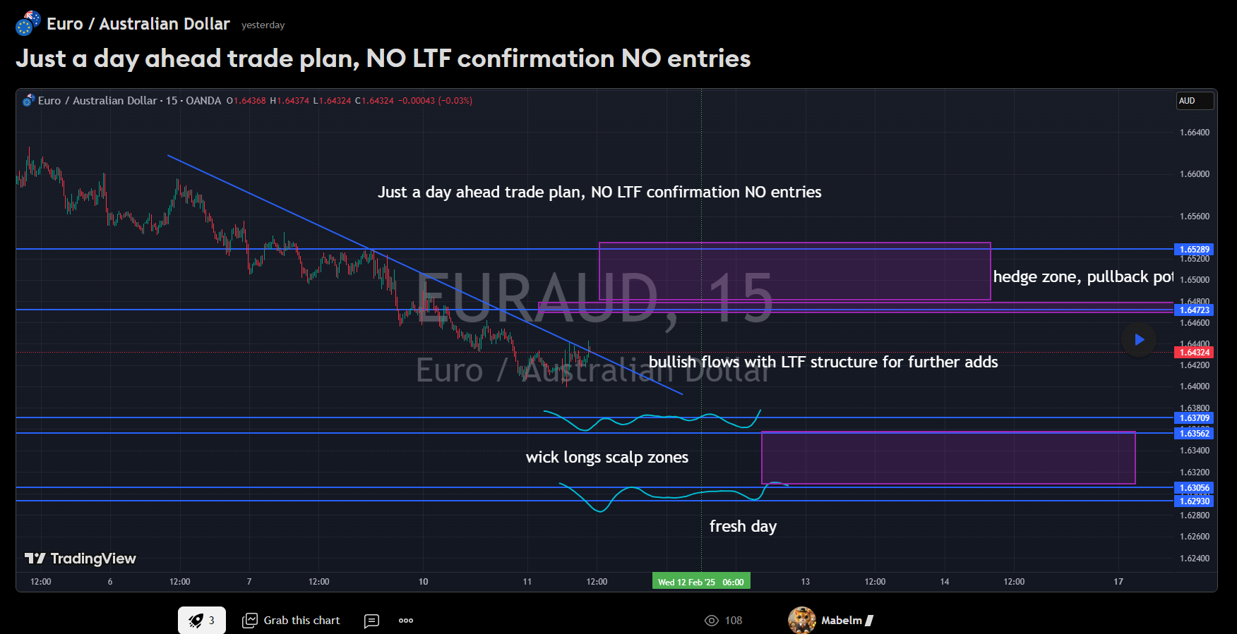 What happened to Gold/Pound and Euro yesterday?