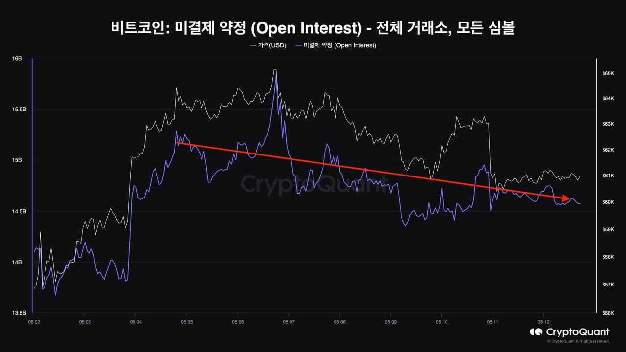 주간 온체인 동향 - 5월 셋째 주 - by Koo - Bankless Korea 뉴스레터