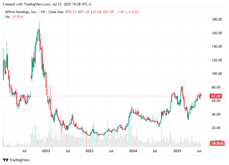 TradingView chart TradingView chart
