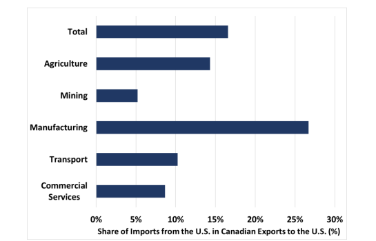 (Visual credit: Centre for Future Work, based on data from Statistics Canada.) (Visual credit: Centre for Future Work, based on data from Statistics Canada.)