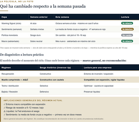 Informe FGA Macro - edicion del 6 de septiembre de 2026