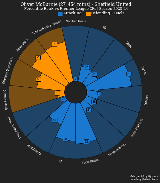 A circular chart with different colored circles

Description automatically generated with medium confidence