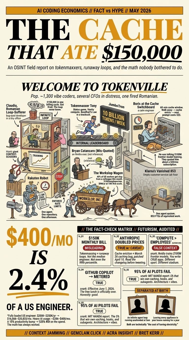 The Cache That Ate $150,000