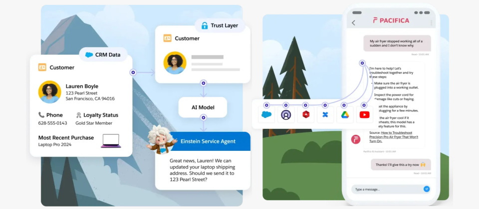 Salesforce公布客服AI助理Einstein Service Agent | iThome