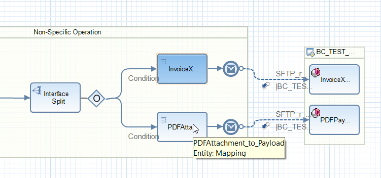 PDF attachment processing Operation Mapping assigned to the iFlow in NWDS PDF attachment processing Operation Mapping assigned to the iFlow in NWDS