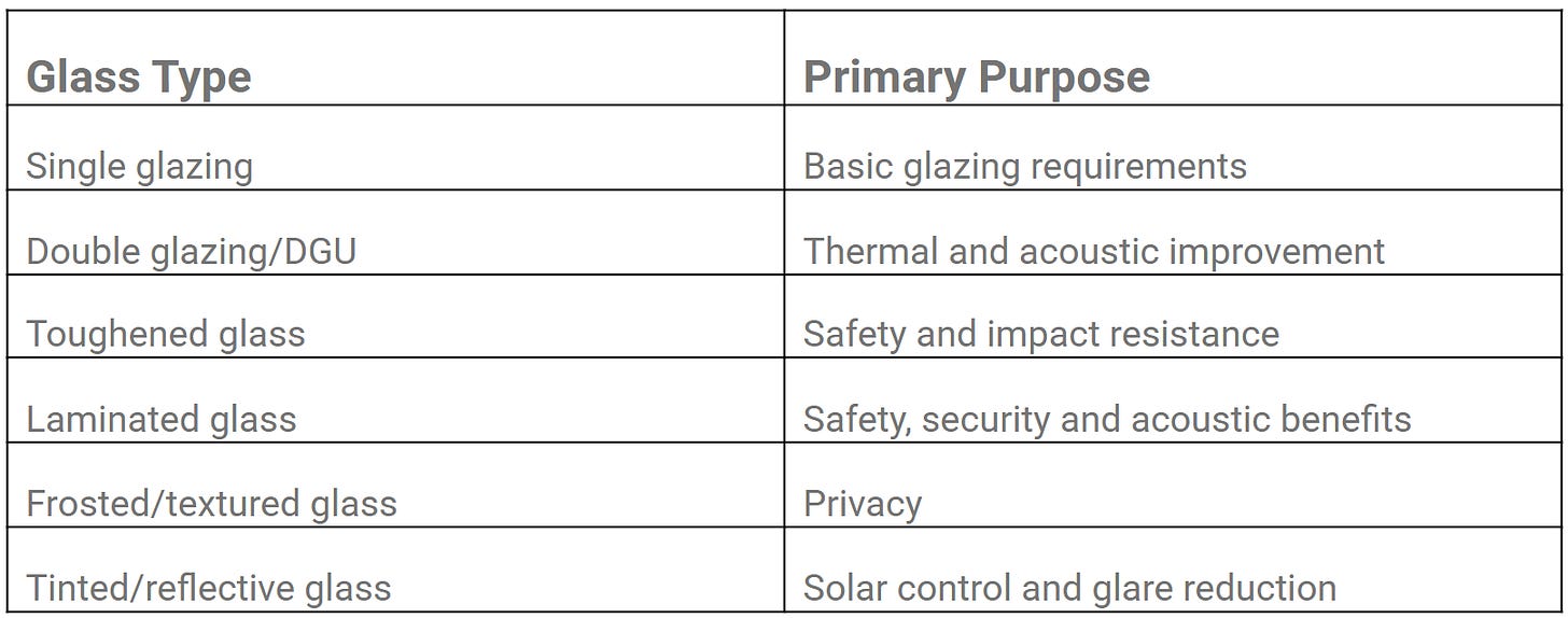 glass for alumnium windows