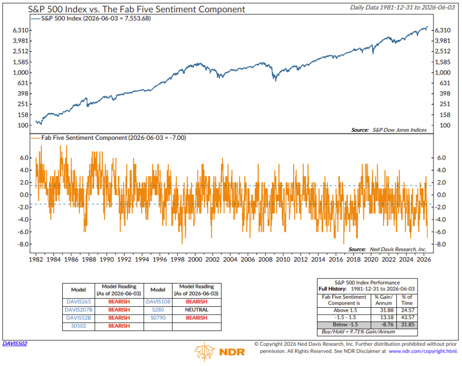 A graph of a stock market

AI-generated content may be incorrect.