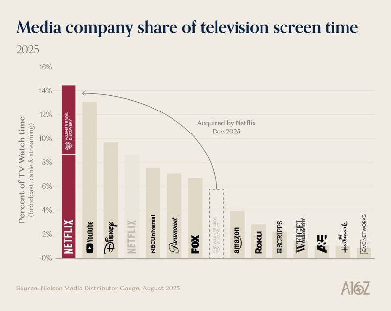 chart, bar chart