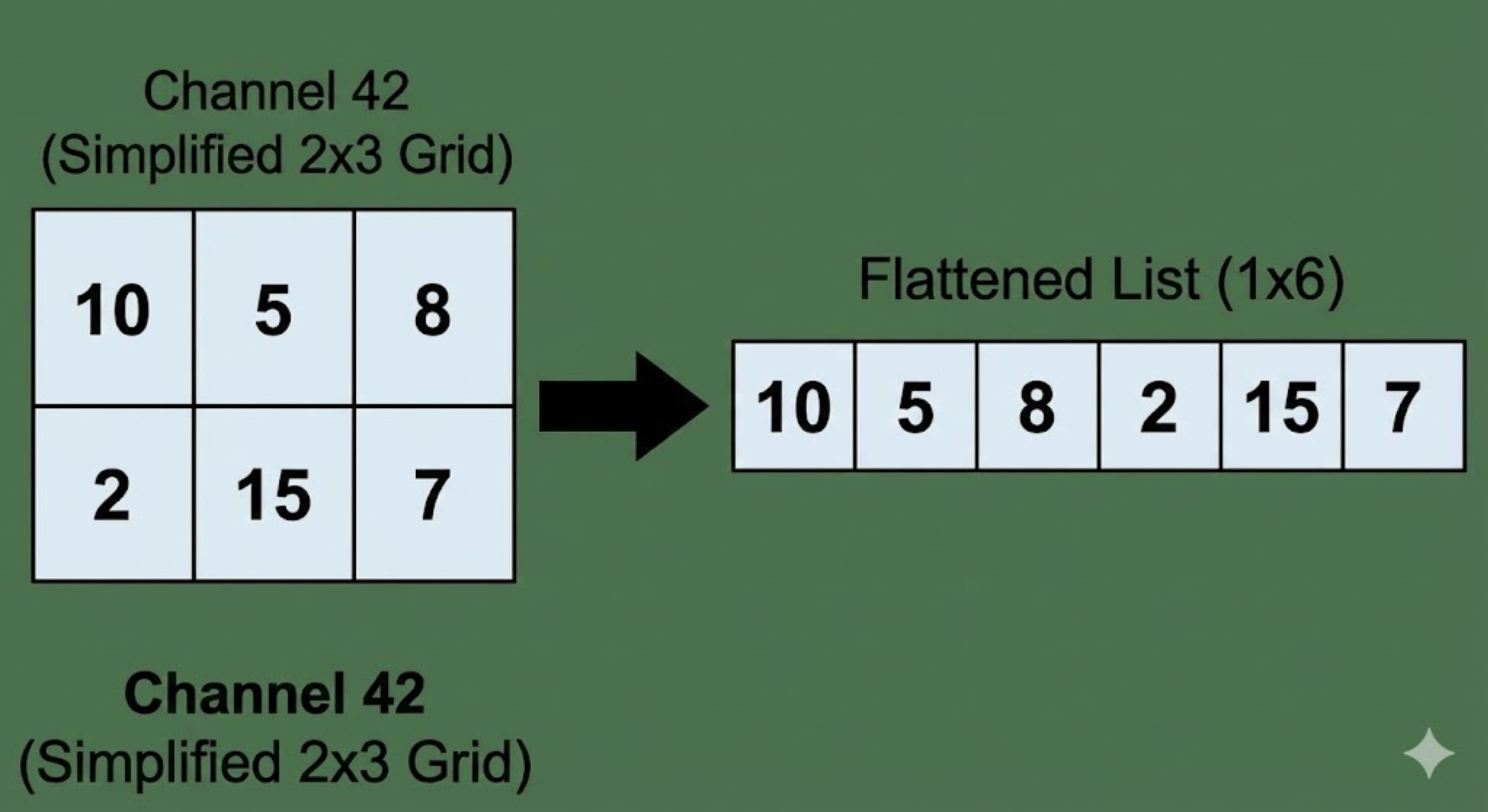 How does ACT (Action Chunking with Transformers) actually work?