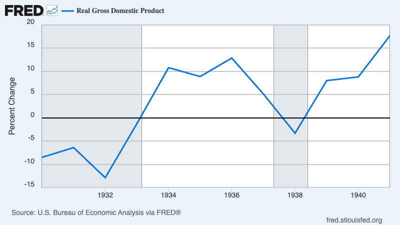 A graph with a line going up

AI-generated content may be incorrect.