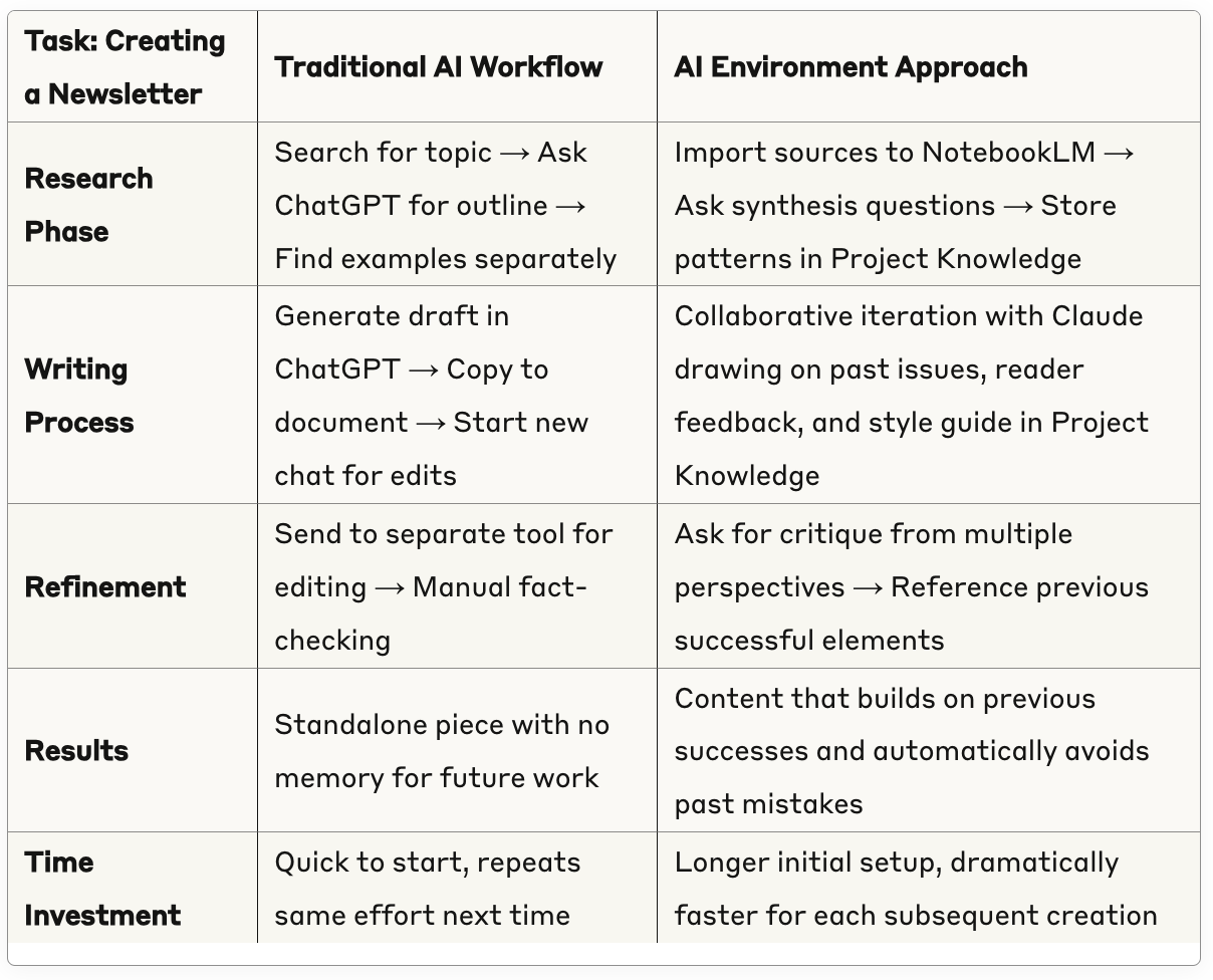 AI Workflow vs AI Spaces