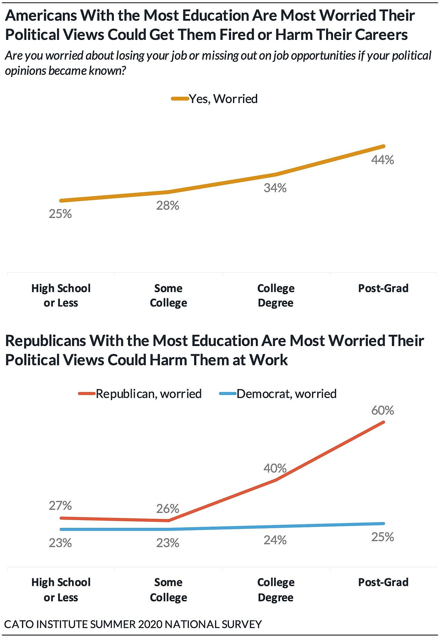 Political Opinion Chart