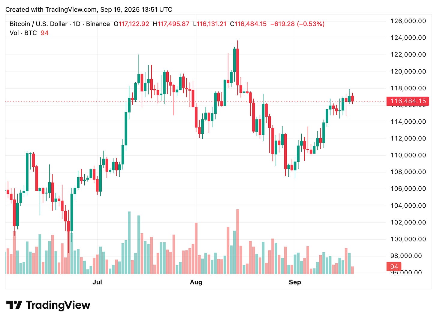 TradingView chart TradingView chart
