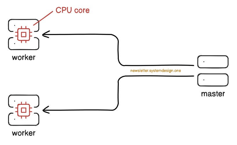 How Does Nginx Work - by Neo Kim