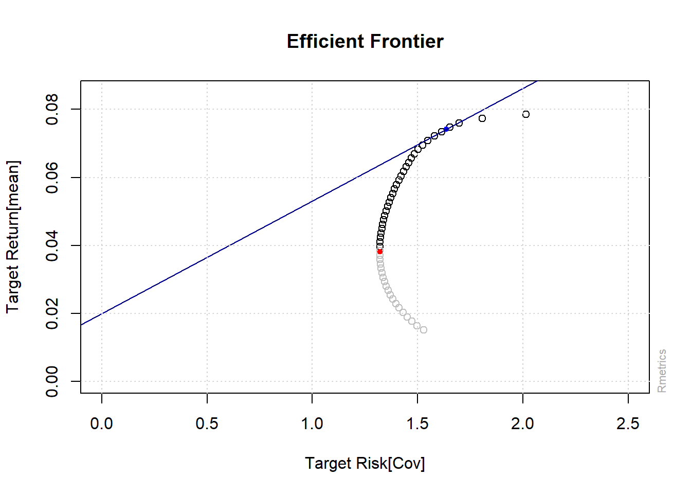 Topic 12 Portfolio Modelling using R | R for Data Analytics