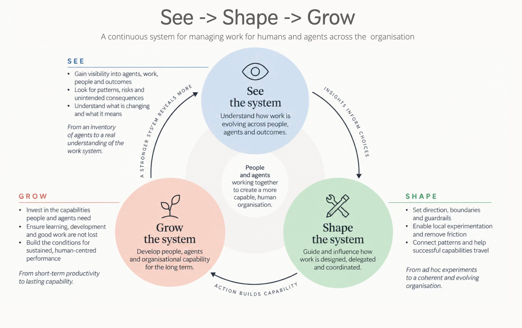 How Can Management Keep Up With the Explosion of the Digital Workforce?