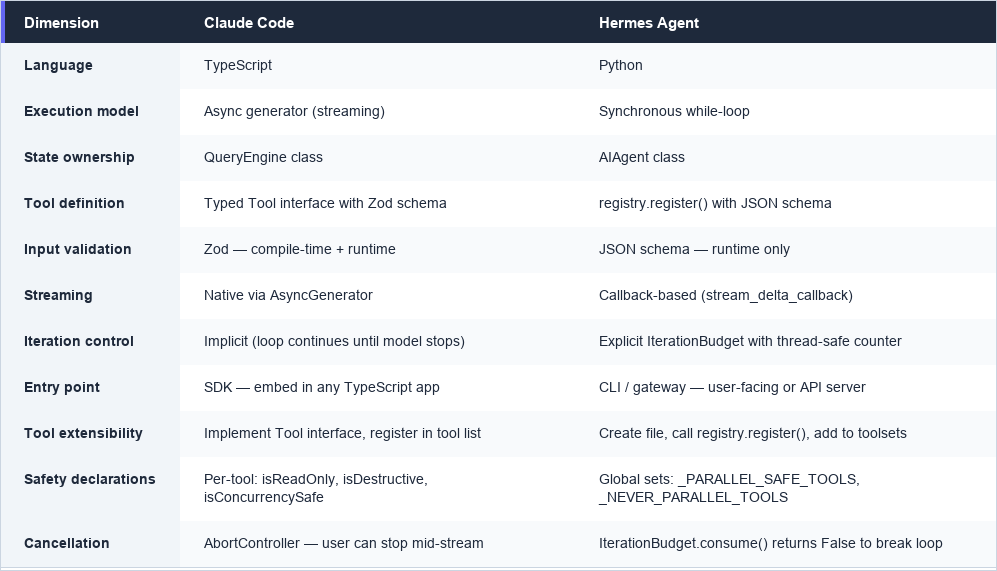 Comparison table