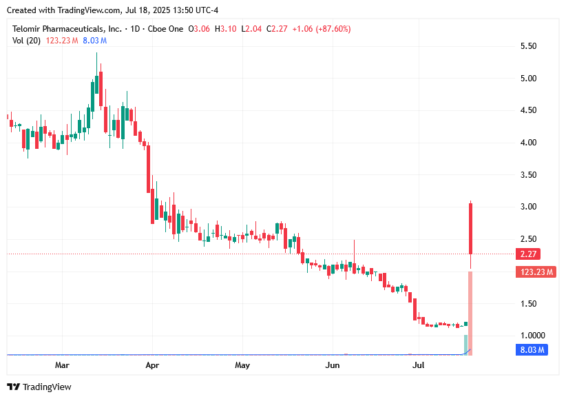 TradingView chart TradingView chart