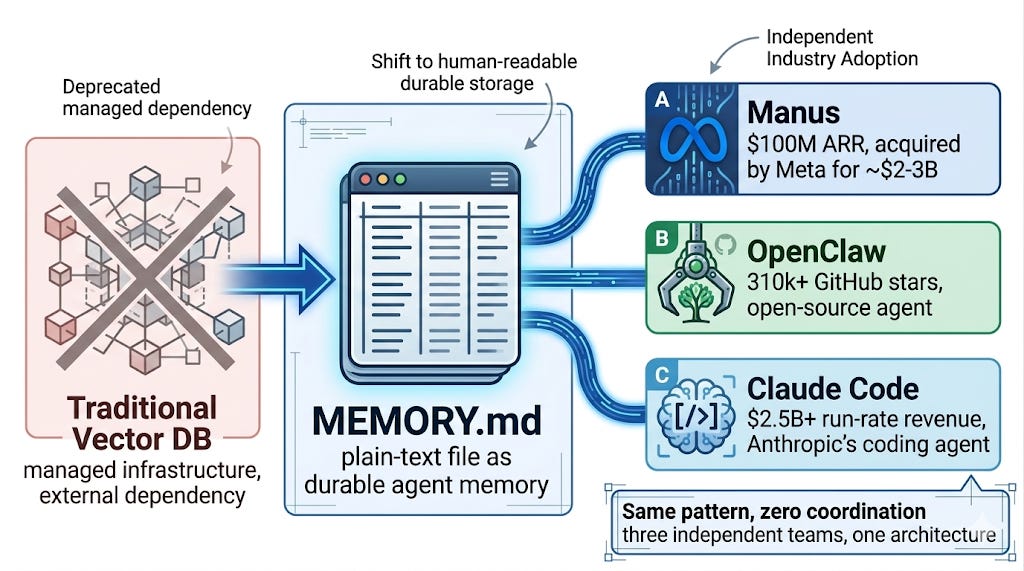 OpenClaw ExplAIned: Open-Source Control Layer for Agents