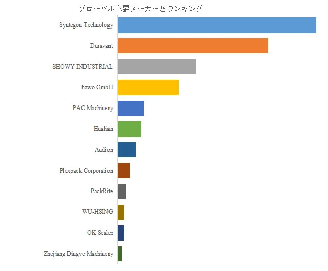 ベルトシーラー