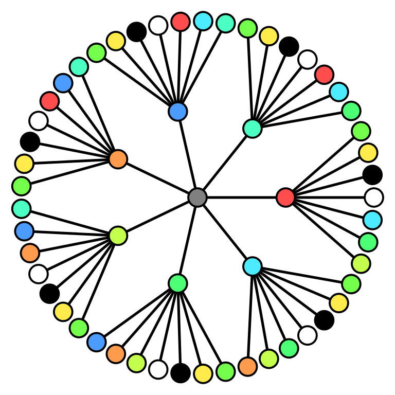 Harmonious coloring tree Harmonious coloring tree