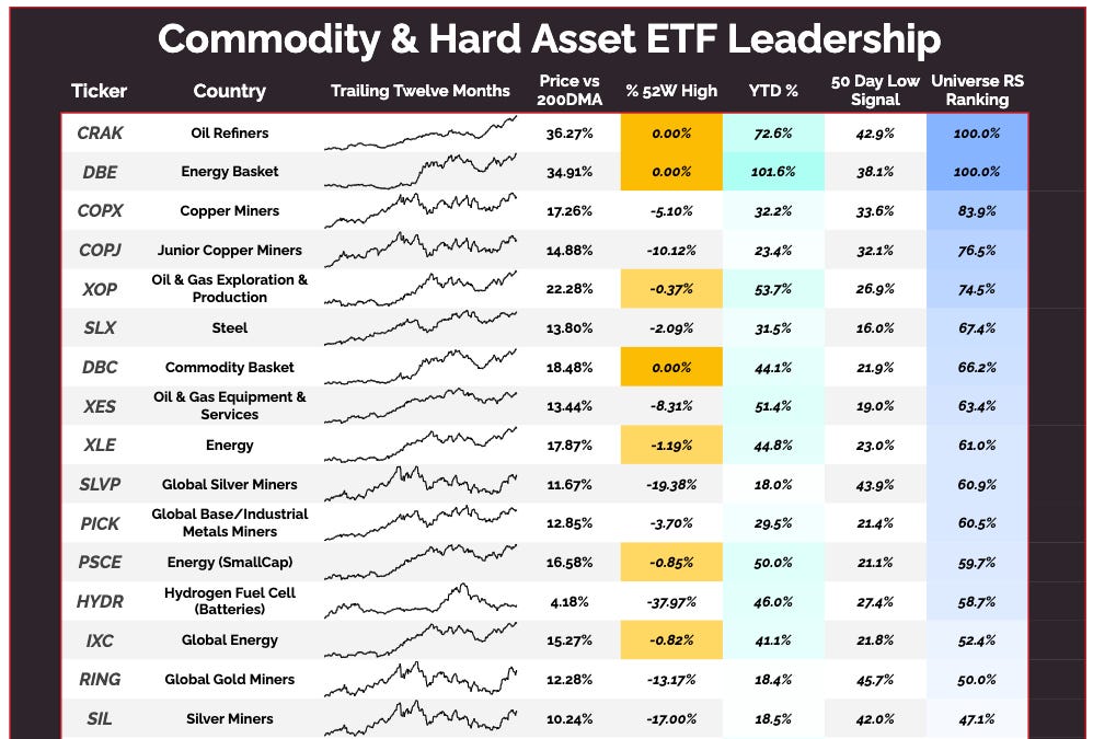 I'm Buying: The Commodity Cycle Is Getting Broader