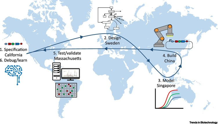 2017 SPARS scenario and the 2020 SARS-CoV-2 Spike reality with Monkeypox opportunities.