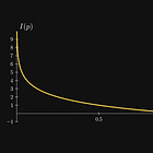 How to Measure Information