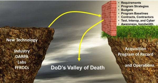 The Program Side of the Valley of Death | AiDA
