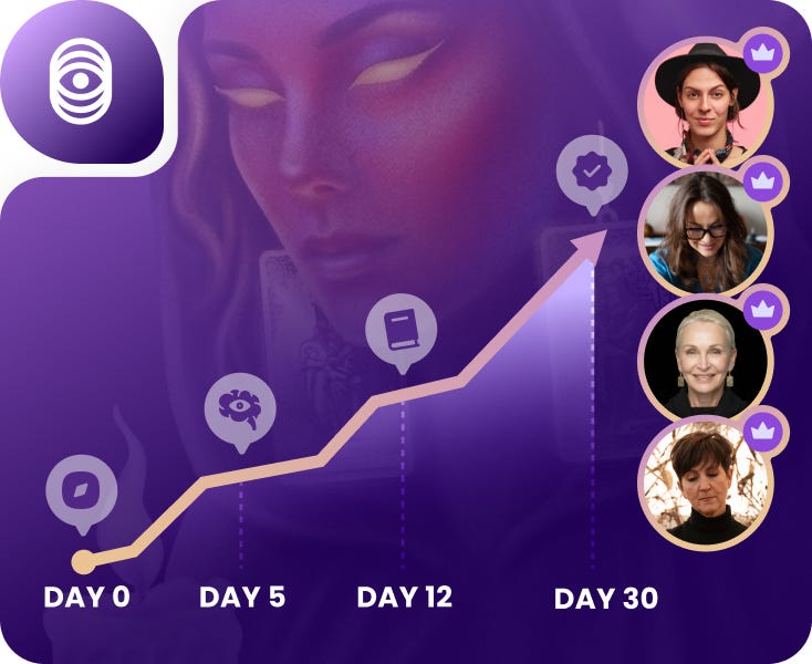 A rising line chart from day zero to day thirty, with member portraits marking the progress milestones. A rising line chart from day zero to day thirty, with member portraits marking the progress milestones.