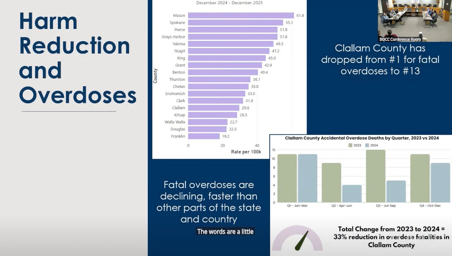 A close-up of a graph

Description automatically generated