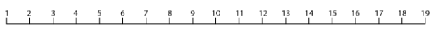 numberline