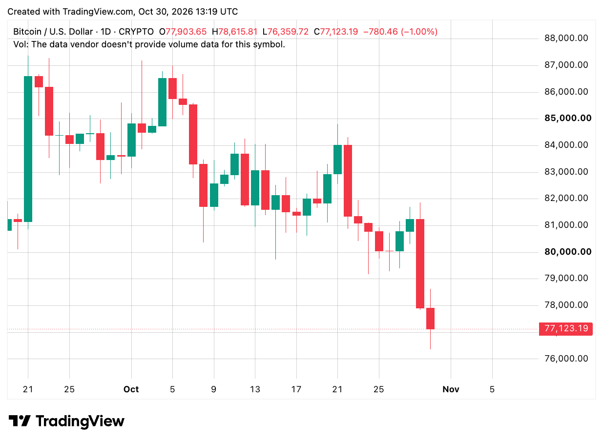 TradingView chart TradingView chart