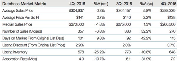 4q16Dmatrixsales
