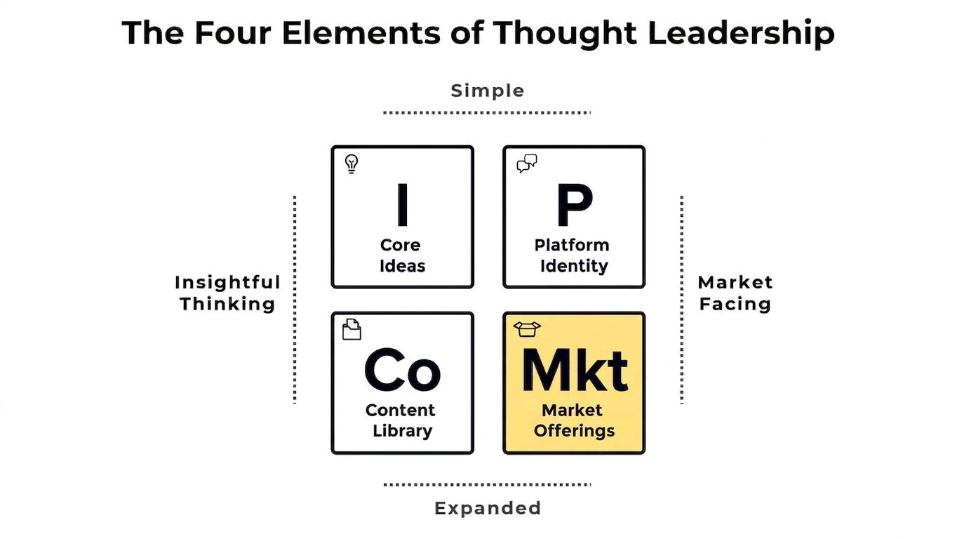 The Four Elements of Thought Leadership Framework: Core Ideas, Content Library, Market Offerings, and Platform Identity The Four Elements of Thought Leadership Framework: Core Ideas, Content Library, Market Offerings, and Platform Identity