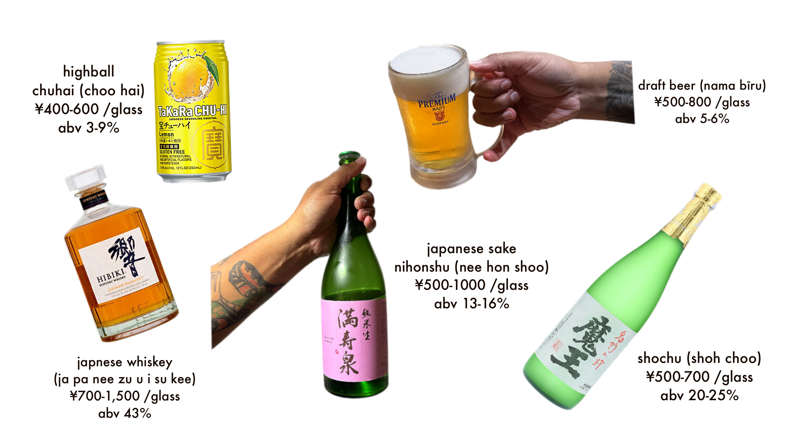 a field guide to drinking in japan - by Rhea and Nick