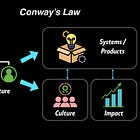 Conway’s Law: Why Your Org Chart Is Quietly Breaking Your Product