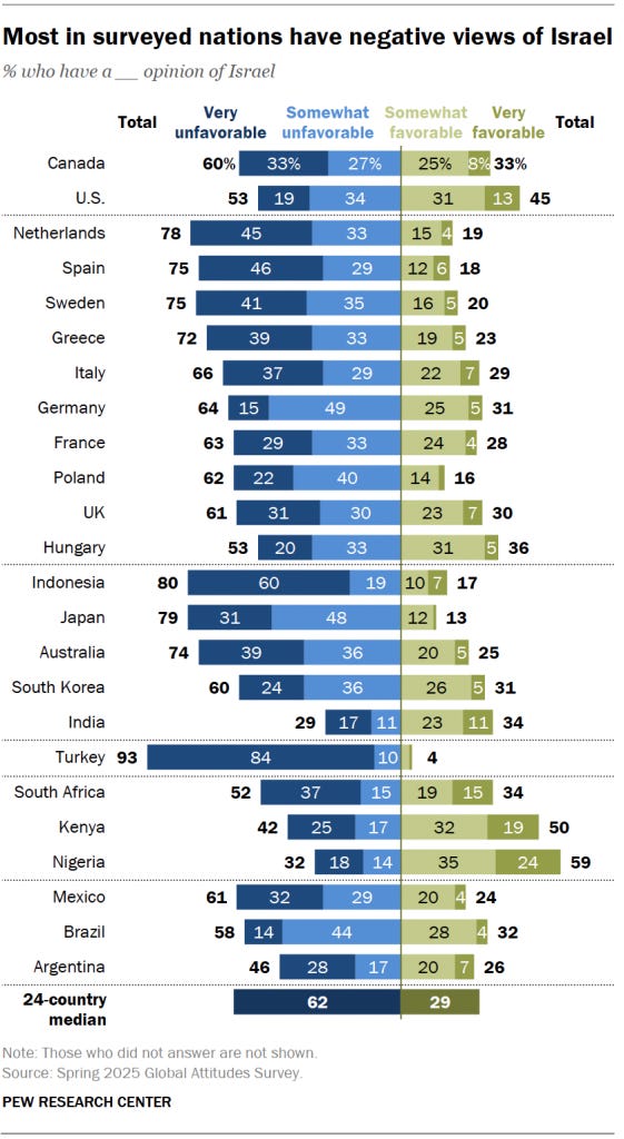 Visões sobre Israel na maior parte dos países pesquisados pelo Pew Research Center é negativa - no Brasil, 58% tem visões negativas ou muito negativas. <br> (Fonte: Pew Research Center) Visões sobre Israel na maior parte dos países pesquisados pelo Pew Research Center é negativa - no Brasil, 58% tem visões negativas ou muito negativas. <br> (Fonte: Pew Research Center)