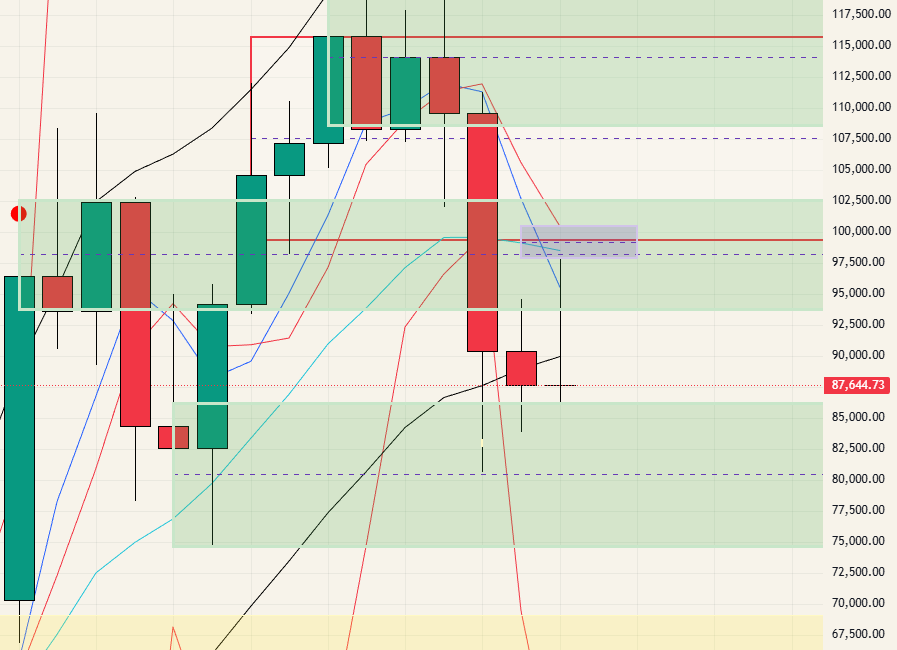 $BTC - 26.01.26