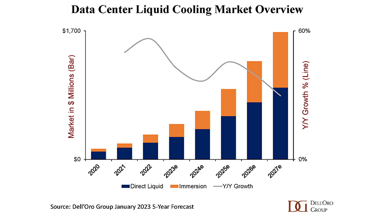 800x450-Data-Center-Liquid-Cooling-Market-Overview-Vertiv.jpg 800x450-Data-Center-Liquid-Cooling-Market-Overview-Vertiv.jpg