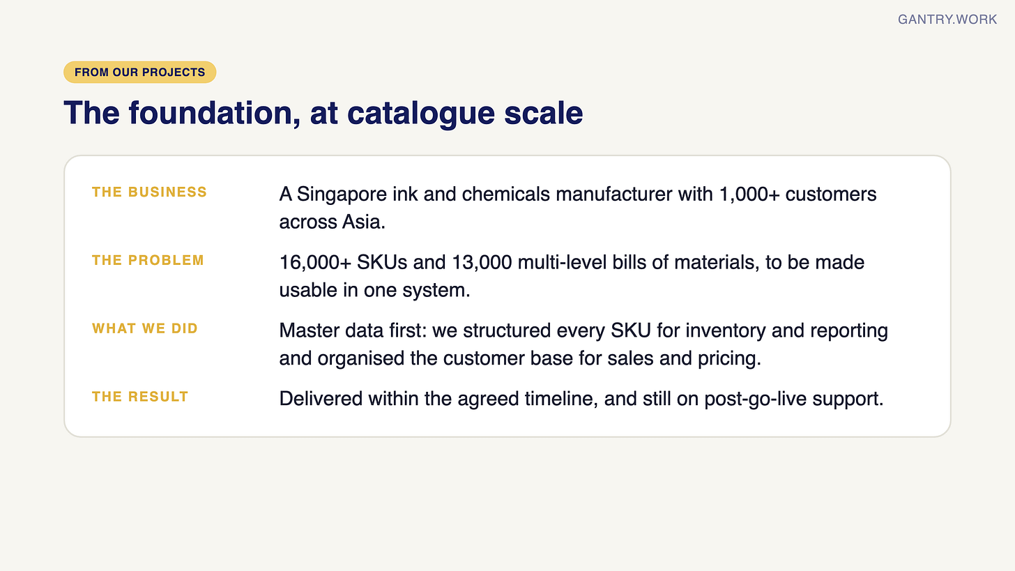 Case card: a Singapore ink and chemicals manufacturer with 1,000+ customers across Asia; 16,000+ SKUs and 13,000 multi-level bills of materials to be made usable in one system; master data first, structuring every SKU for inventory and reporting and organising the customer base for sales and pricing; delivered within the agreed timeline and still on post-go-live support Case card: a Singapore ink and chemicals manufacturer with 1,000+ customers across Asia; 16,000+ SKUs and 13,000 multi-level bills of materials to be made usable in one system; master data first, structuring every SKU for inventory and reporting and organising the customer base for sales and pricing; delivered within the agreed timeline and still on post-go-live support