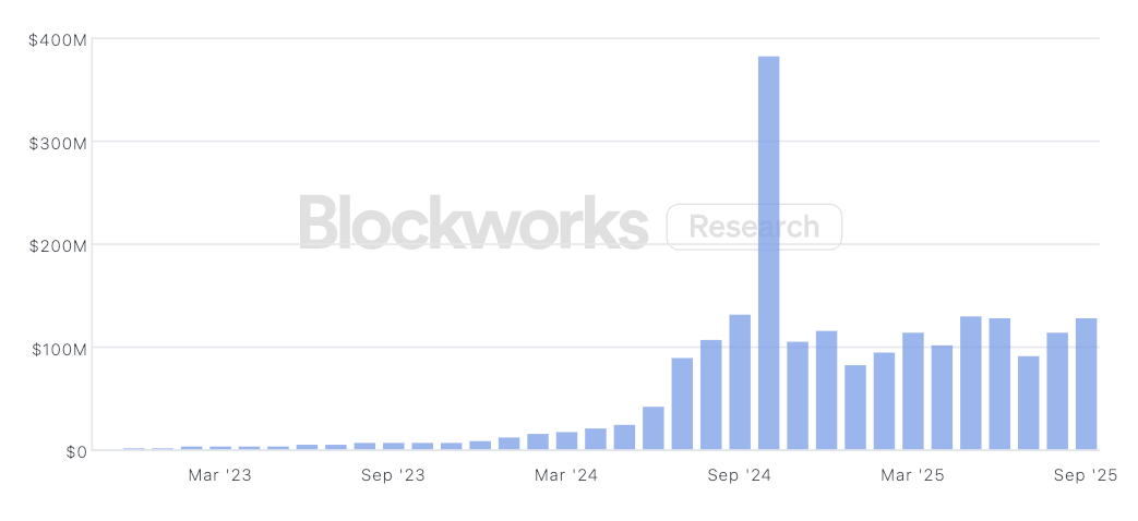 Polymarket metrics