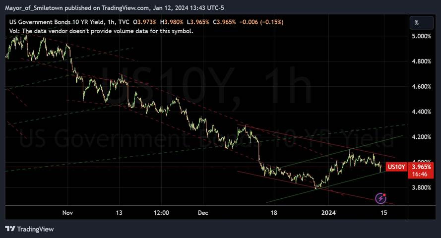 A screen shot of a graph
Description automatically generated A screen shot of a graph
Description automatically generated
