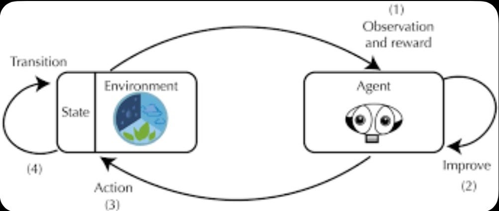 RL Environments for Agentic AI: Who Will Win the Training ...