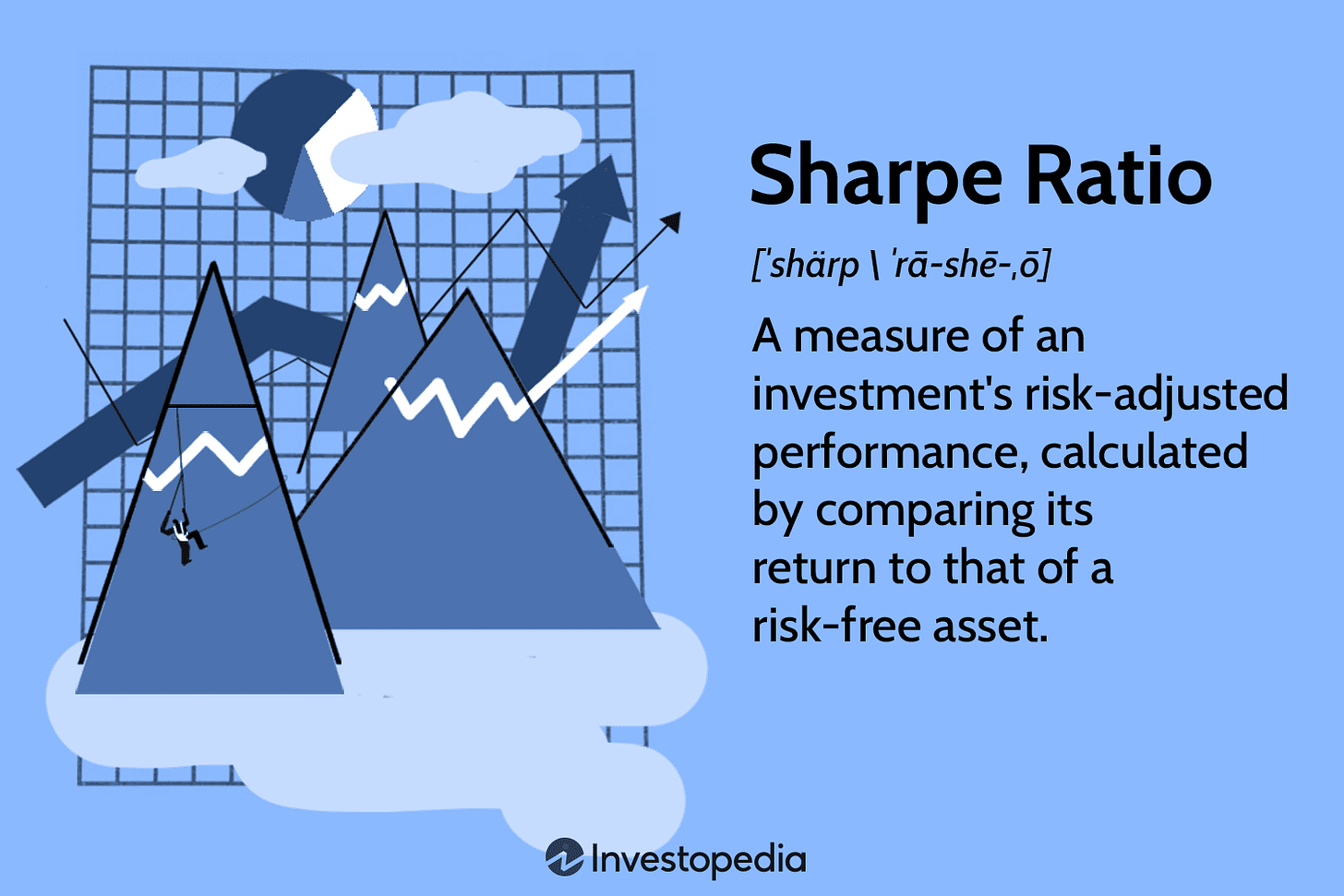 Sharpe Ratio: Definition, Formula, and Examples
