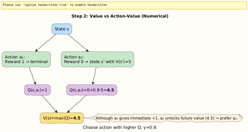 PlantUML Diagram