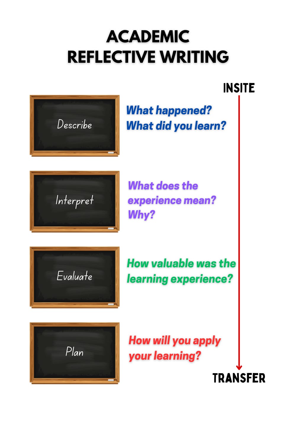 diep-reflective-writing 