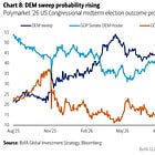 Hartnett: Dem Sweep More Bullish Gold?